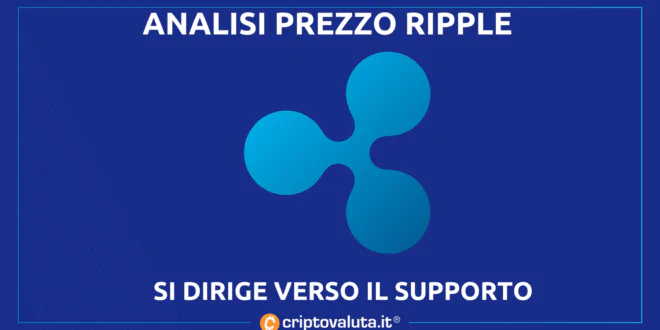 RIPPLE (XRP)