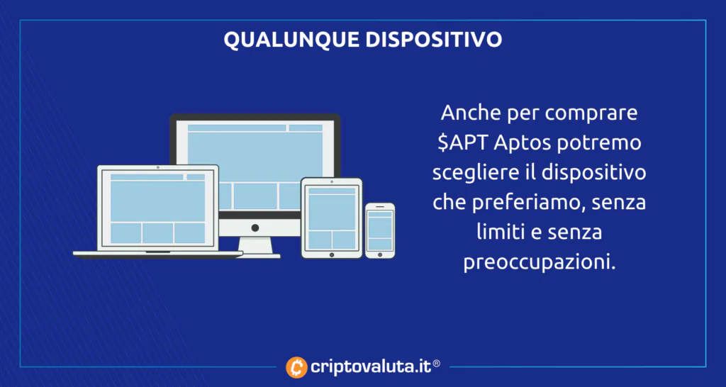 Dispositivi per comprare Aptos