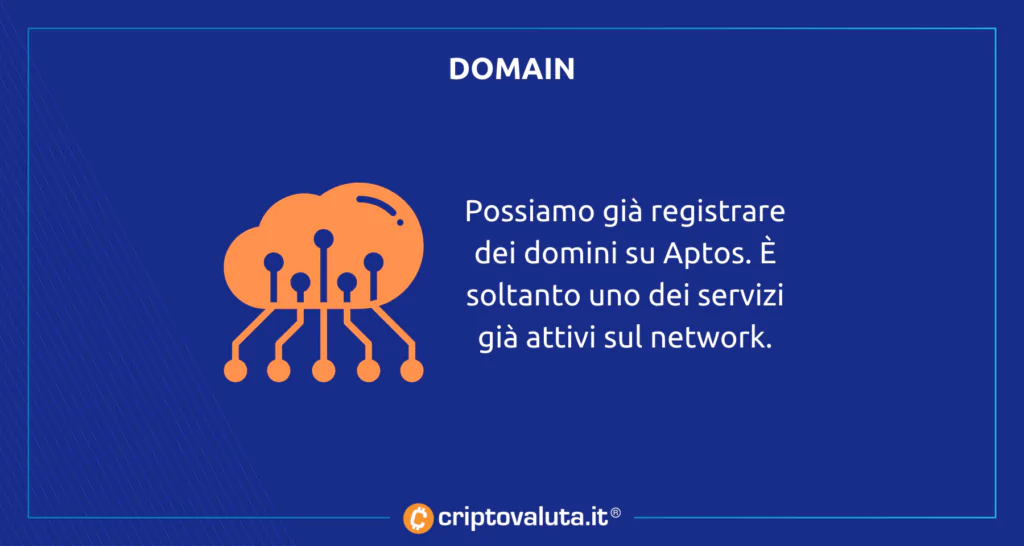 Aptos domain - analisi di Criptovaluta.it