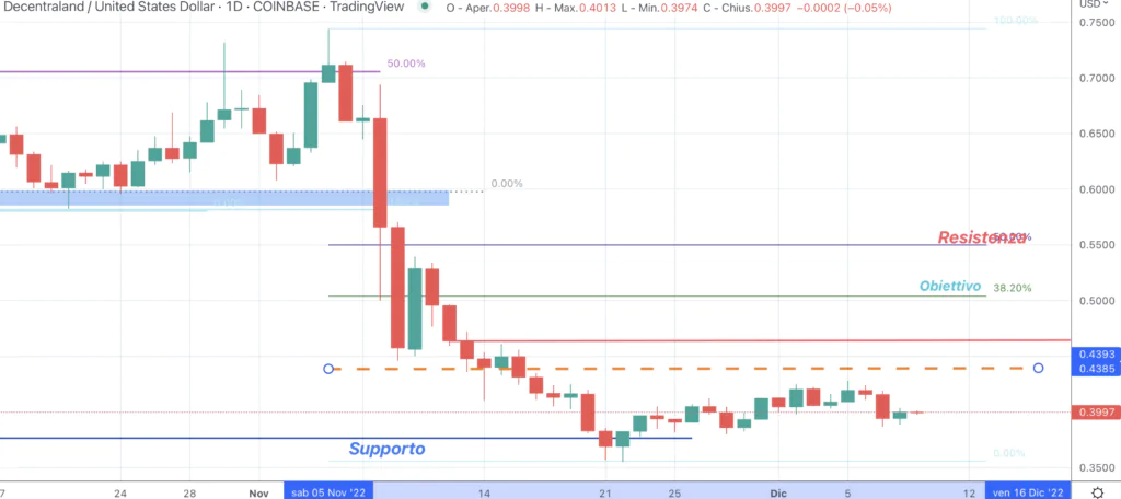 Decentraland