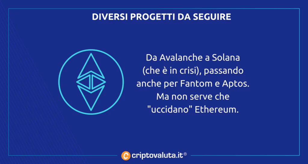 Progetti Ethereum Killer