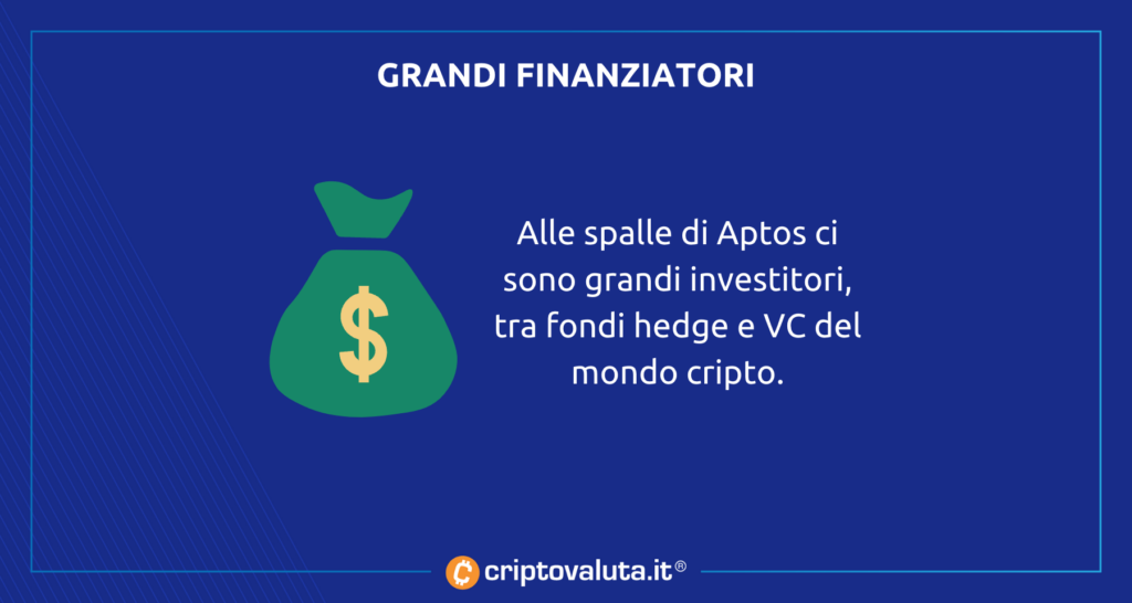 Finanziatori Aptos - analisi di Criptovaluta.it