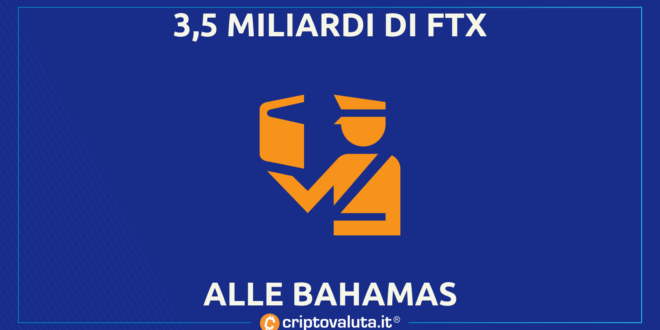 FTX BAHAMAS 3,5 MILIARDI