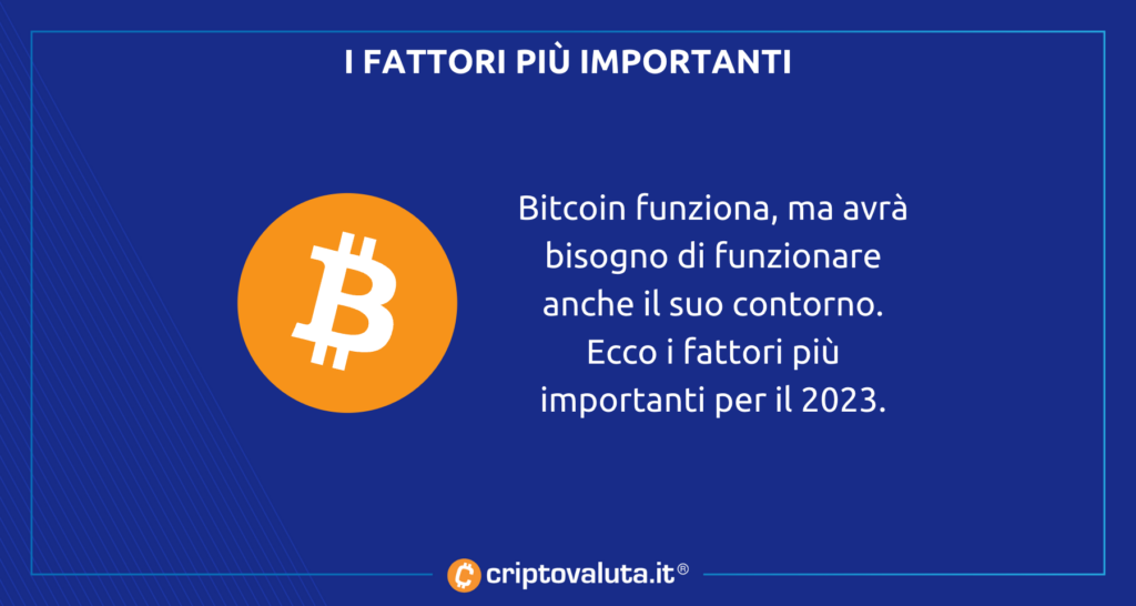 Bitcoin fattori 2023