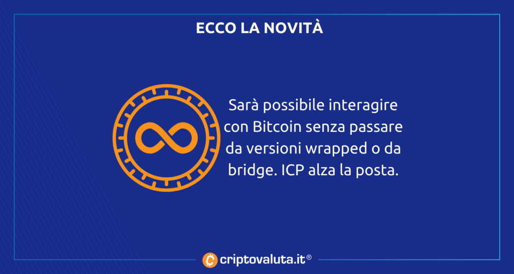 ICP NUEVO BITCOIN