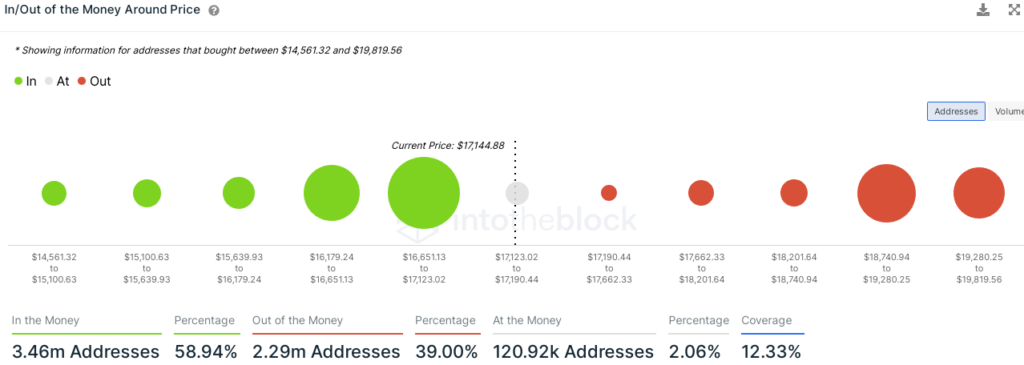 bitcoins 