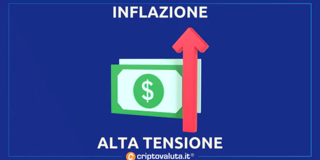 INFLAZIONE TENSIONE BITCOIN