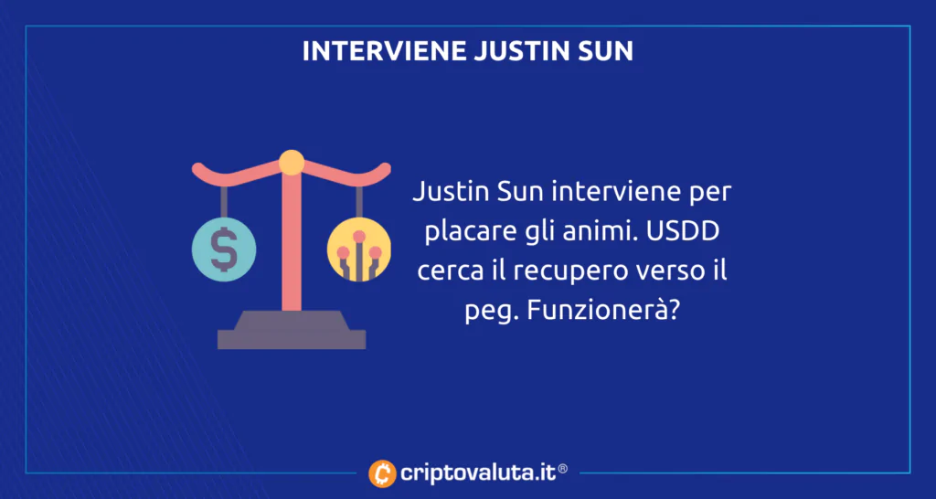 Justin Sun interviene