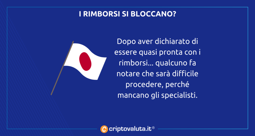 Giappone - rimborsi FTX come procede