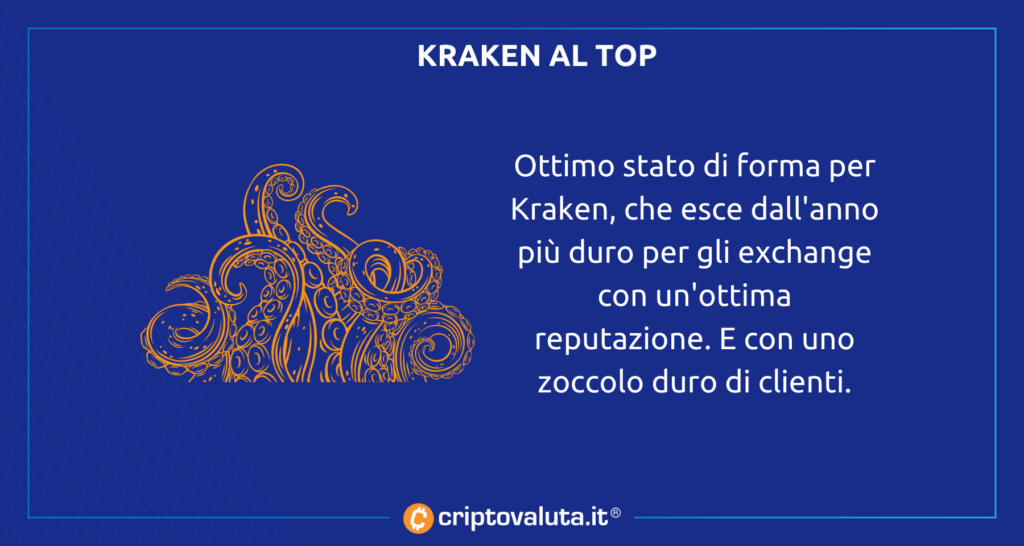 Kraken top