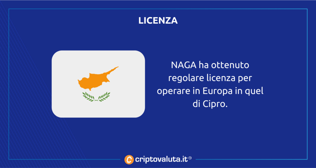 Licenza Europea Naga Markets