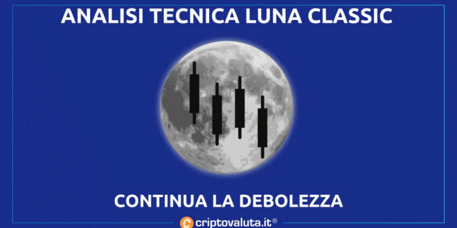 LUNA CLASSIC