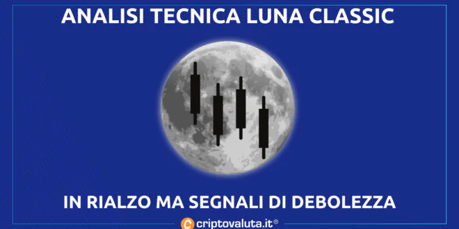 Luna Classic (LUNC)