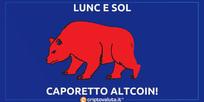 LUNC SOL CAPORETTO ALCTOIN