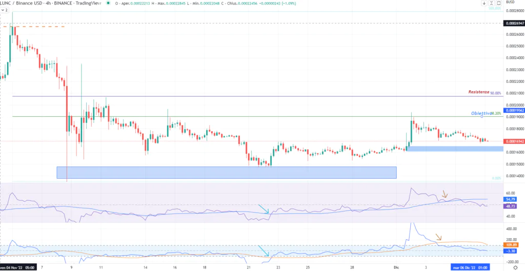 Luna Classic - Terra Luna