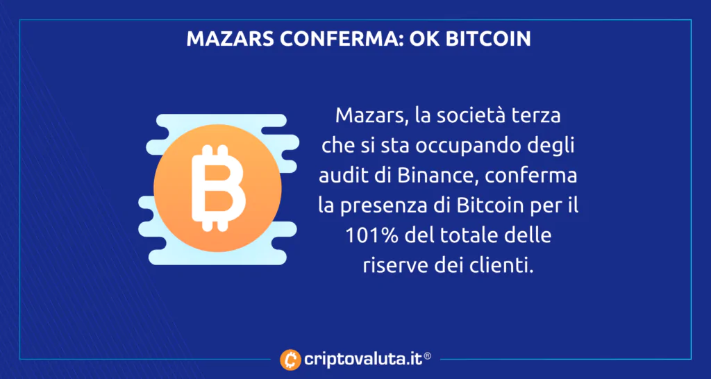 Mazars Bitcoin - analisi BTC ok conferma