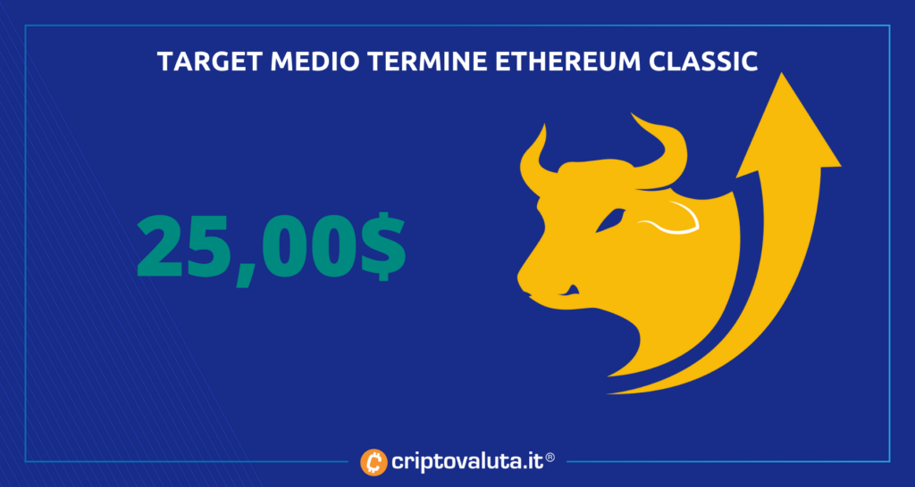 ETC medio periodo