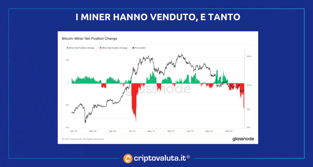 Miner Bitcoin - venditeBi