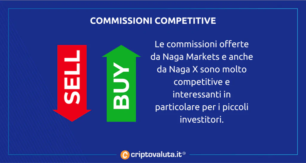 NAGA MARKETS ANALISI COMMISSIONI