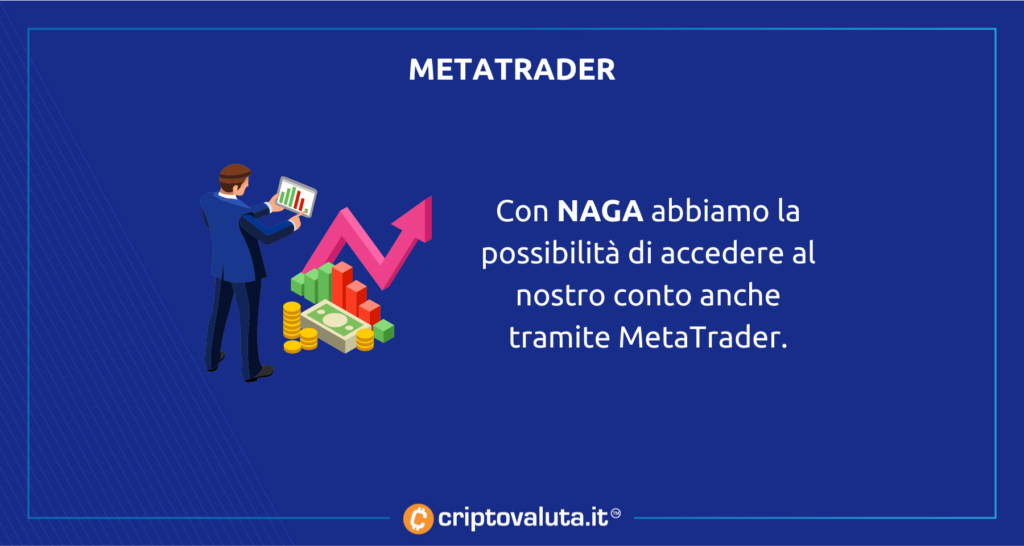 MetaTrader con Naga Markets