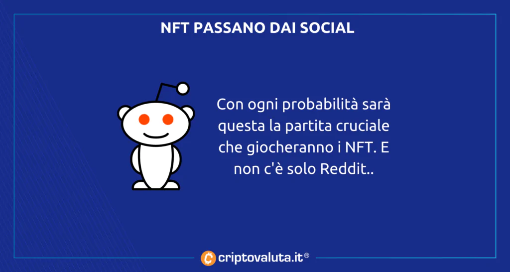 Reddit domina NFT