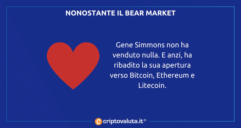 Simmons per Bitcoin e ETH