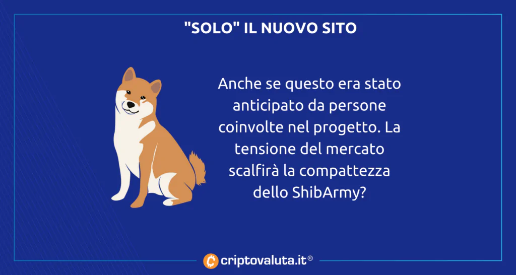 Shiba Inu Coin nuovi annunci