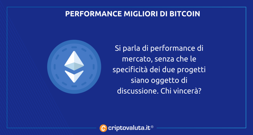 Performance migliori Bitcoin