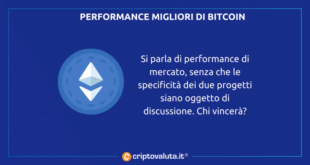 Performance migliori Bitcoin