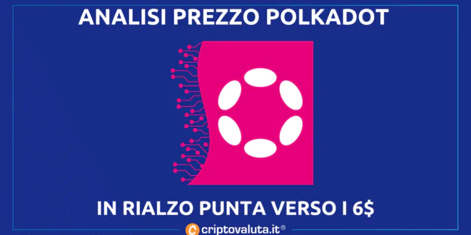 POLKADOT (DOT)