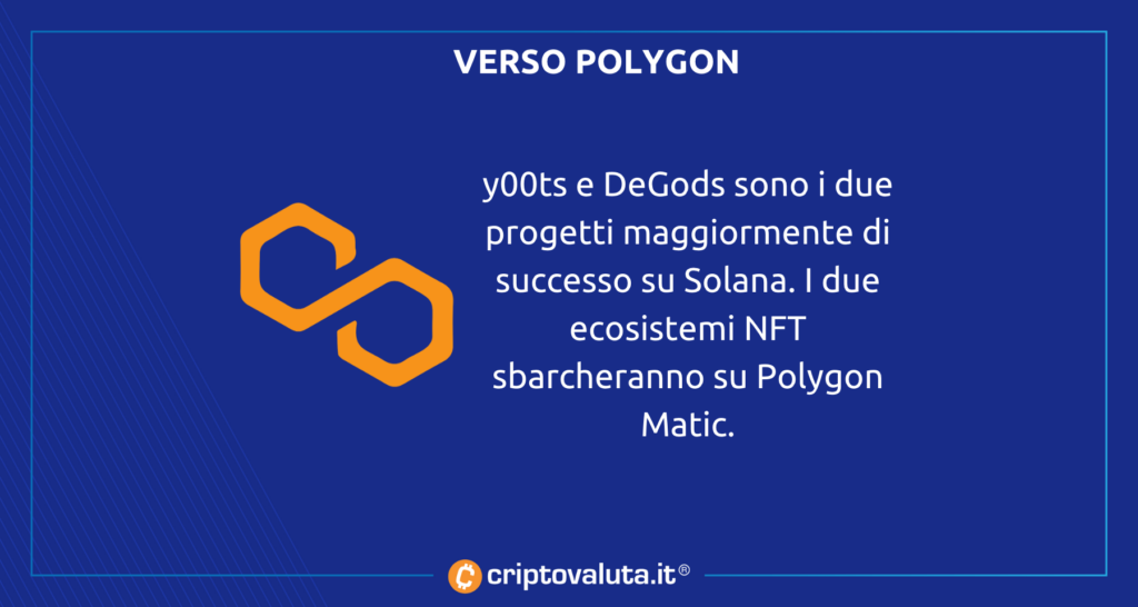 Polygon Solana