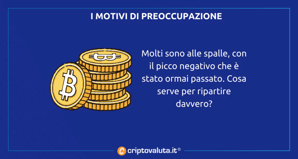 Bitcoin cripto preoccupazioni 2023