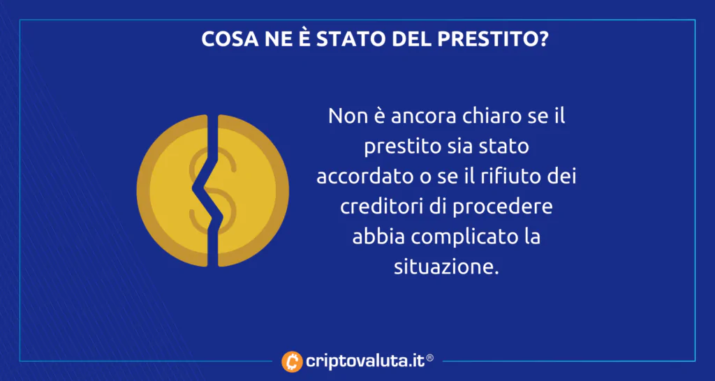 Core bitcoin fallito