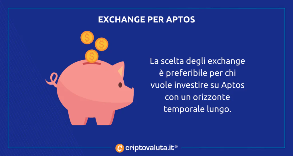 Exchange Aptos
