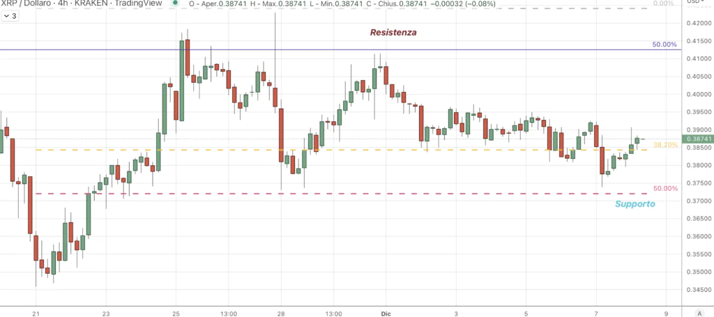 Ripple (XRP)