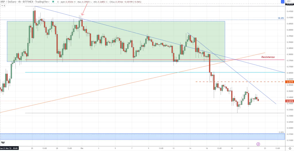 Ripple (XRP) 