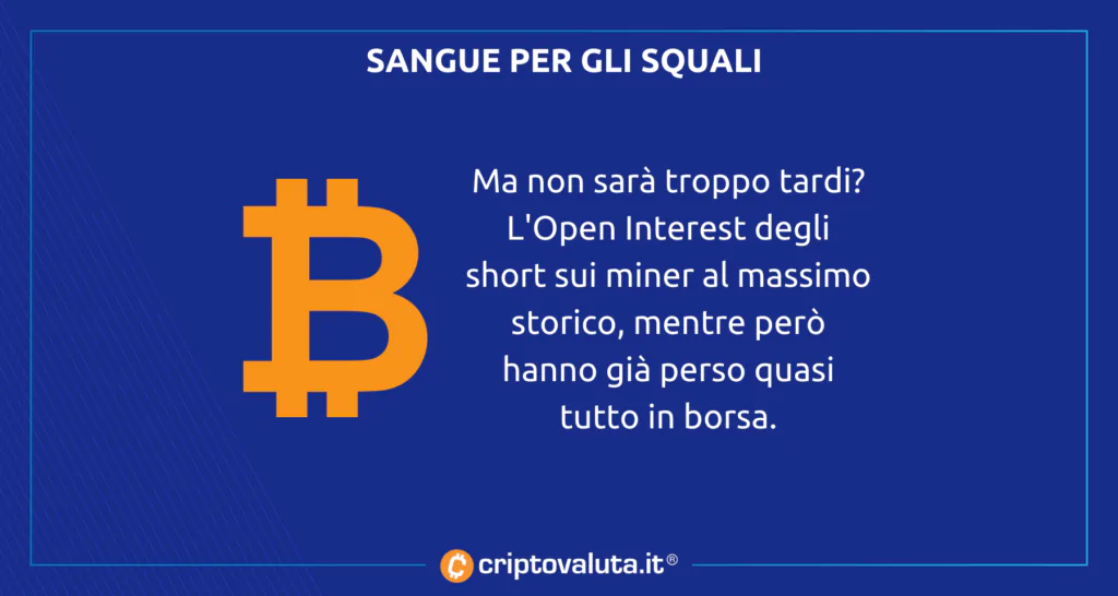 Sangue squali hedge Bitcoin