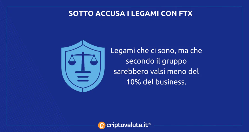 Silvergate analisi difficolta causa