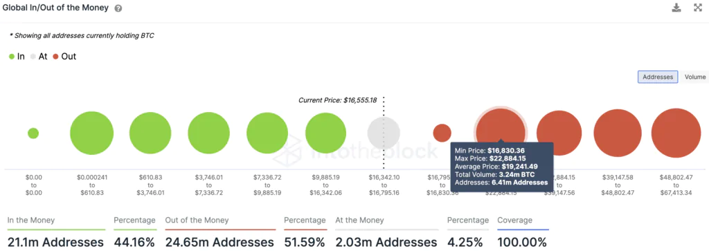 Bitcoin adrresses