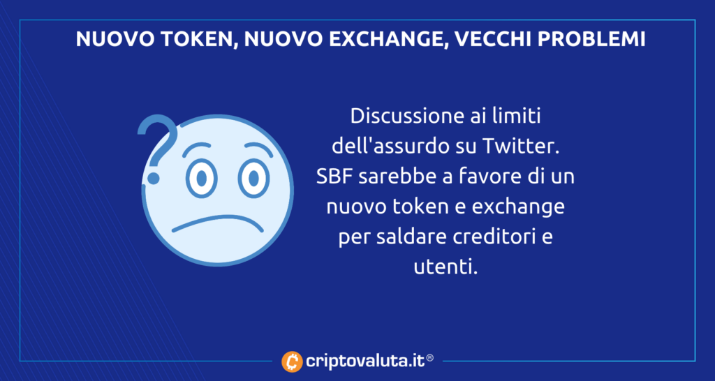 Nuovo Token FTT LOL