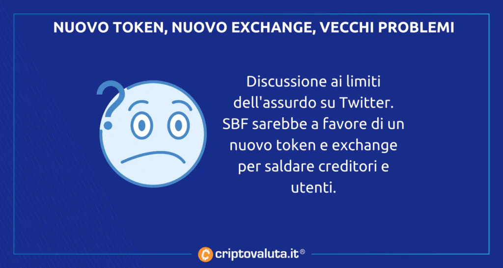 Nuovo Token FTT LOL