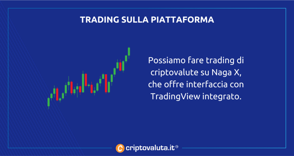 Trading Naga Markets