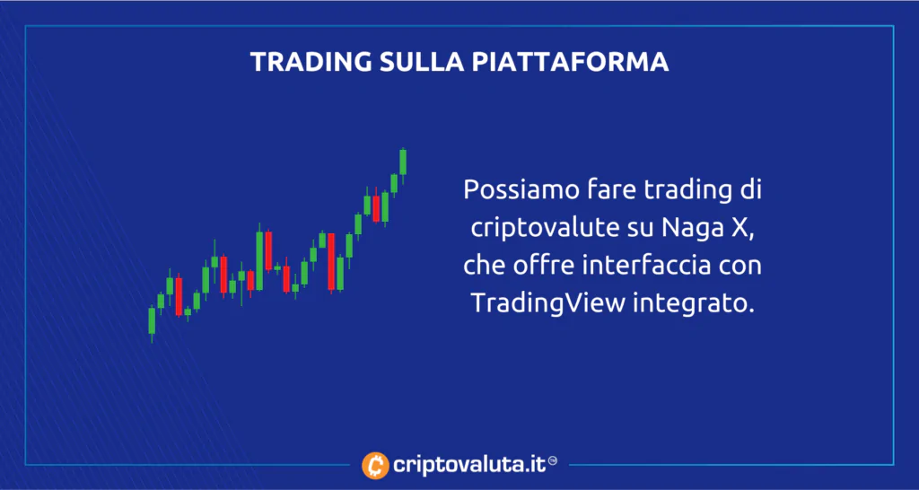 Trading Naga Markets