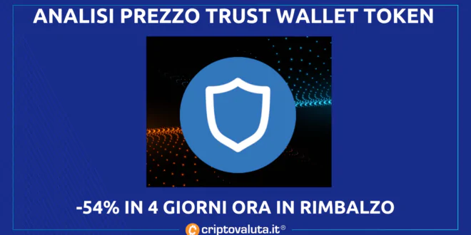 TRUST WALLET