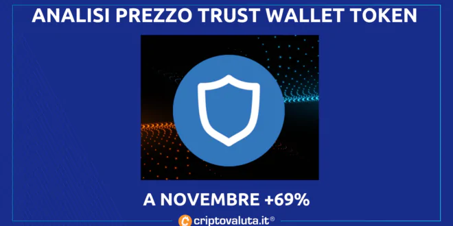 TRUST WALLET (TWT)