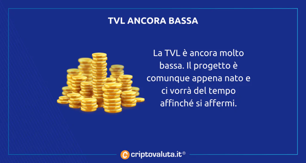 Aptos TVL - analisi della quantità