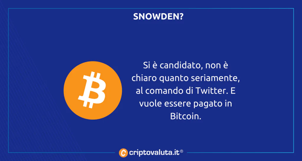 Snowden Bitcoin