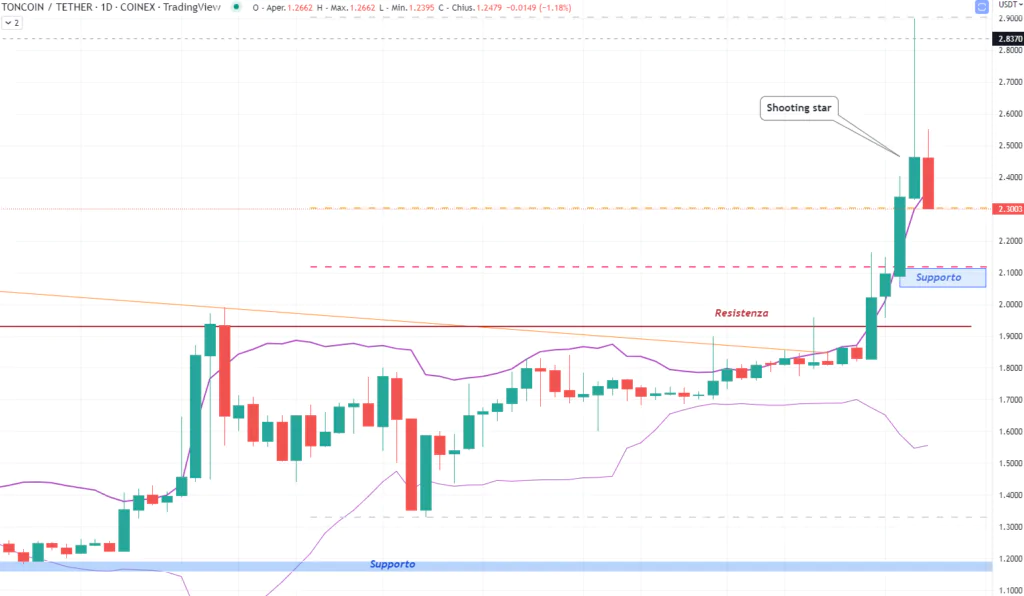 Troncoin