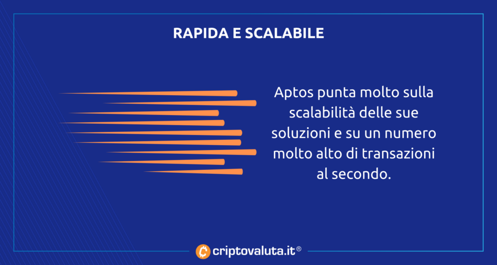 Aptos - scalabilità