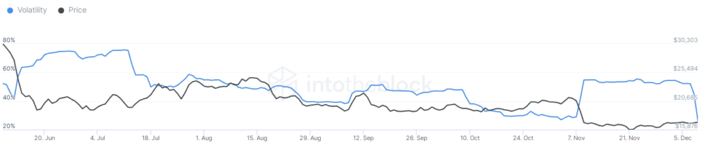 Volatilidad de Bitcoin